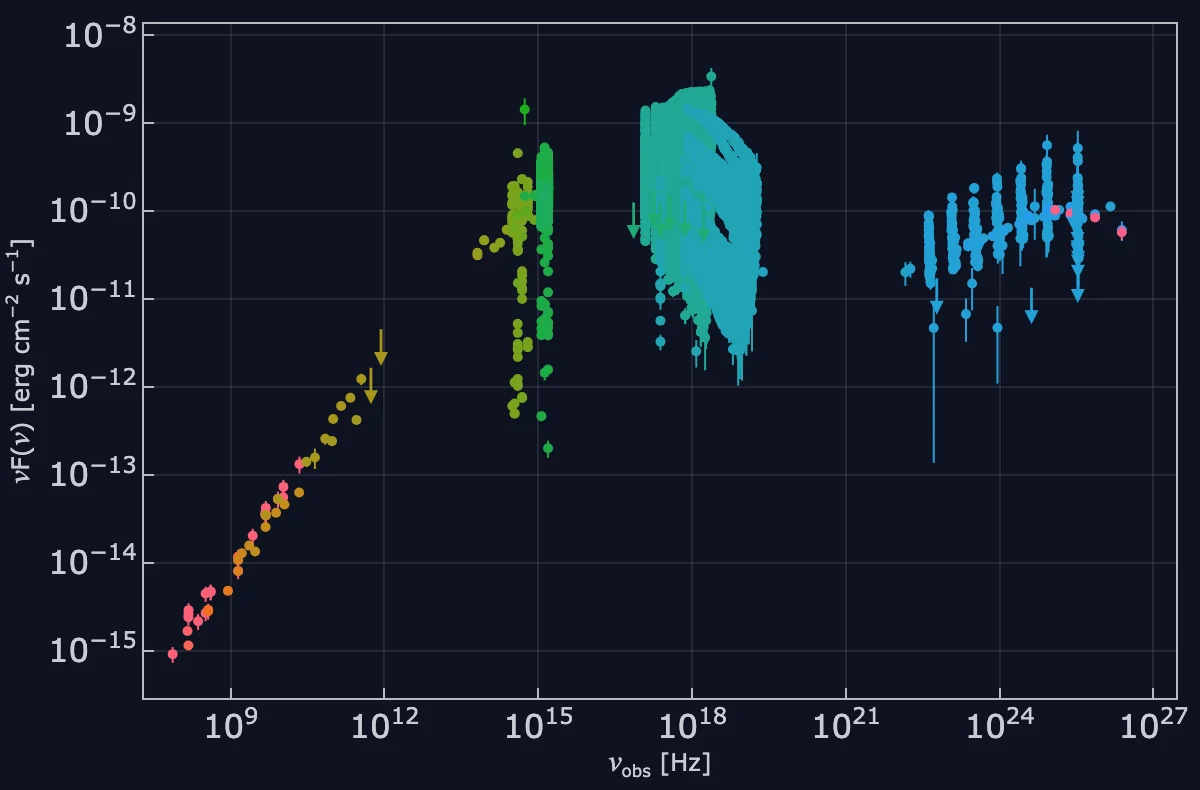 Multi-epoch spectral energy distribution of Mrk 421, 2009–2015, from radio to gamma rays, coloured by band with upper limits