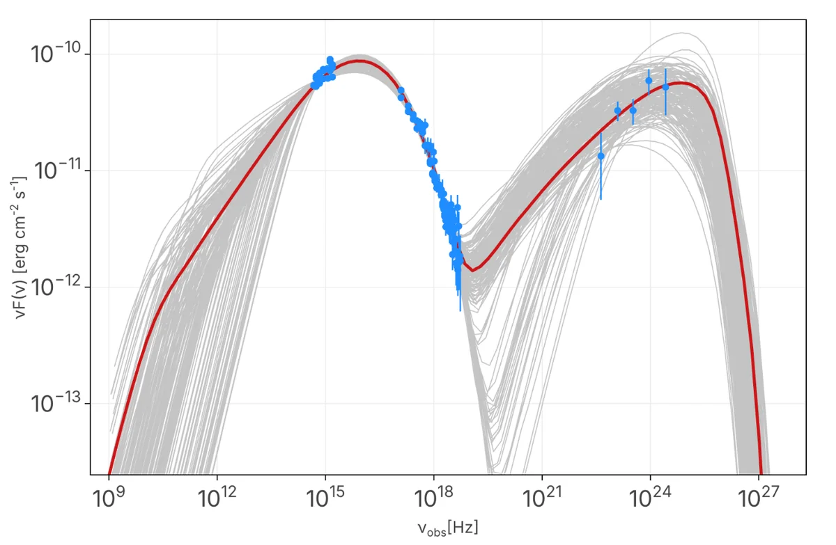 Spectral energy distribution of PKS 2155-304, 9–23 August 2013, with the one-zone SSC best fit and posterior samples